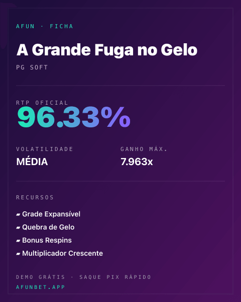 Ficha técnica de A Grande Fuga no Gelo: RTP, volatilidade e ganho máximo na Afun