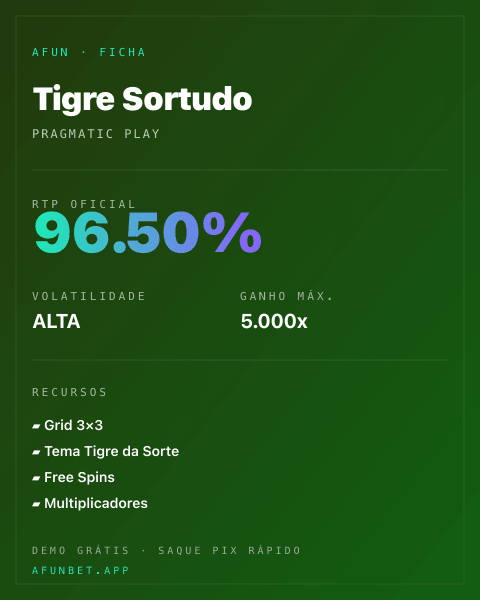 Ficha técnica de Tigre Sortudo: RTP, volatilidade e ganho máximo na Afun