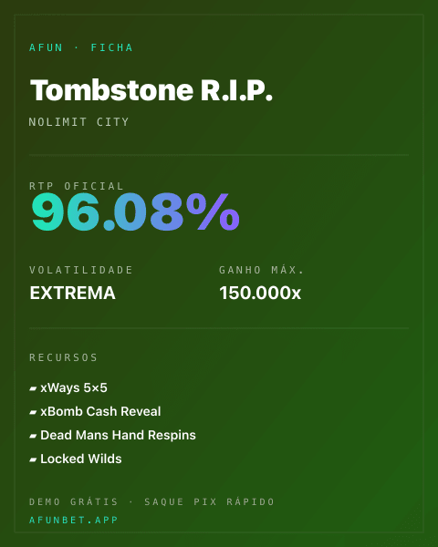 Ficha técnica de Tombstone R.I.P.: RTP, volatilidade e ganho máximo na Afun