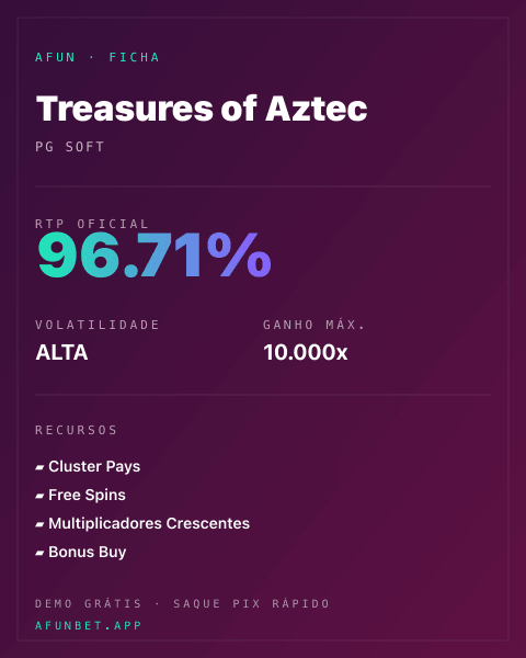 Ficha técnica de Treasures of Aztec: RTP, volatilidade e ganho máximo na Afun