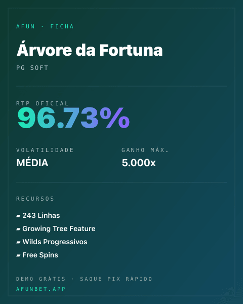 Ficha técnica de Árvore da Fortuna: RTP, volatilidade e ganho máximo na Afun