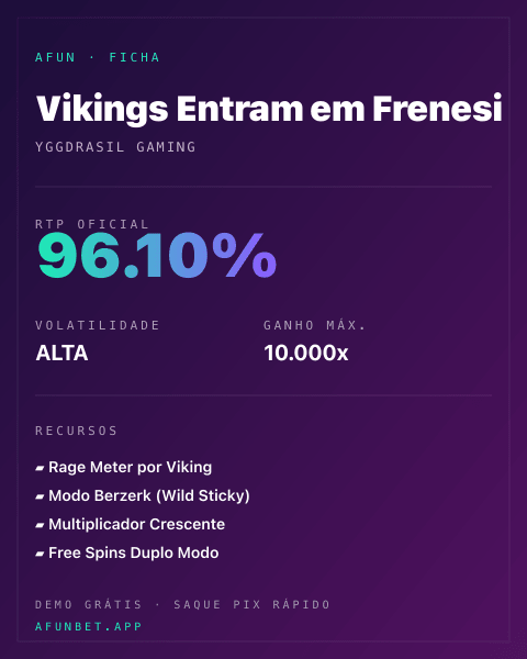 Ficha técnica de Vikings Entram em Frenesi: RTP, volatilidade e ganho máximo na Afun