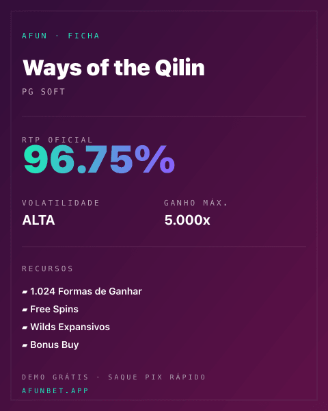 Ficha técnica de Ways of the Qilin: RTP, volatilidade e ganho máximo na Afun