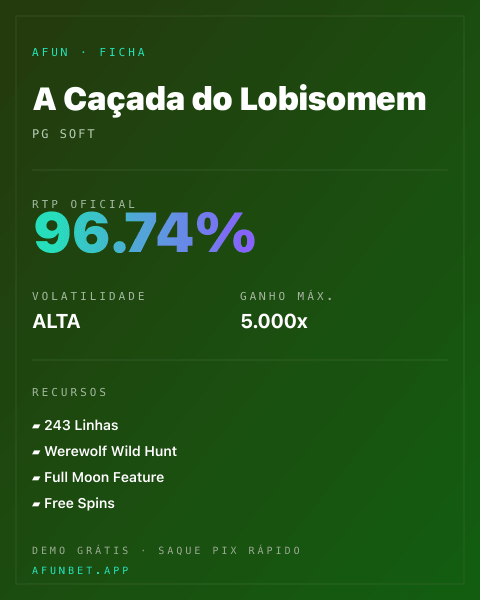 Ficha técnica de A Caçada do Lobisomem: RTP, volatilidade e ganho máximo na Afun