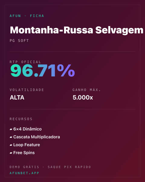 Ficha técnica de Montanha-Russa Selvagem: RTP, volatilidade e ganho máximo na Afun