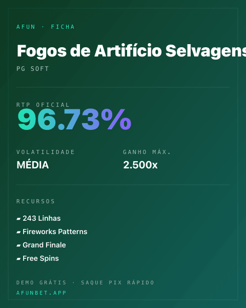 Ficha técnica de Fogos de Artifício Selvagens: RTP, volatilidade e ganho máximo na Afun