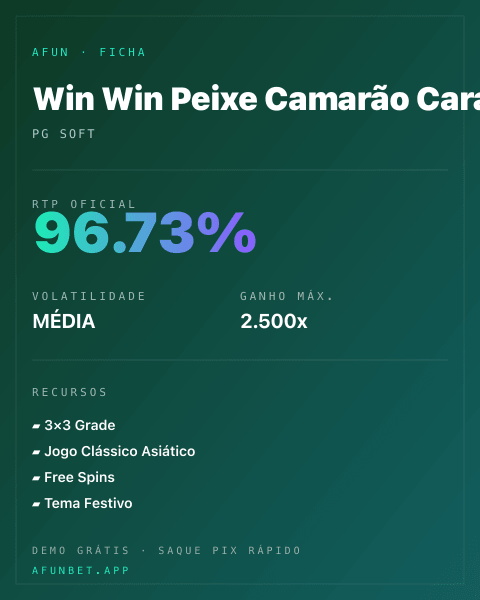 Ficha técnica de Win Win Peixe Camarão Caranguejo: RTP, volatilidade e ganho máximo na Afun