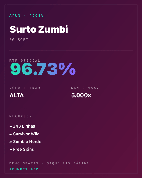 Ficha técnica de Surto Zumbi: RTP, volatilidade e ganho máximo na Afun
